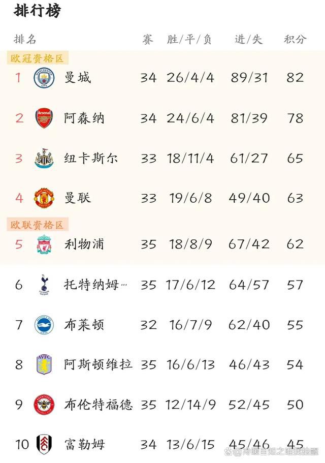 上半场我们非常有动力和雄心，渴望以5球战胜对手。